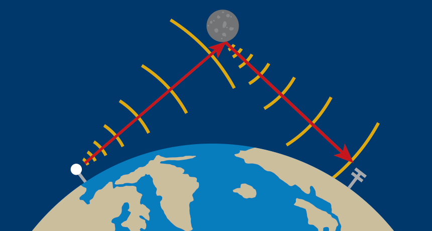 EME diagram for Amateur Radio communications