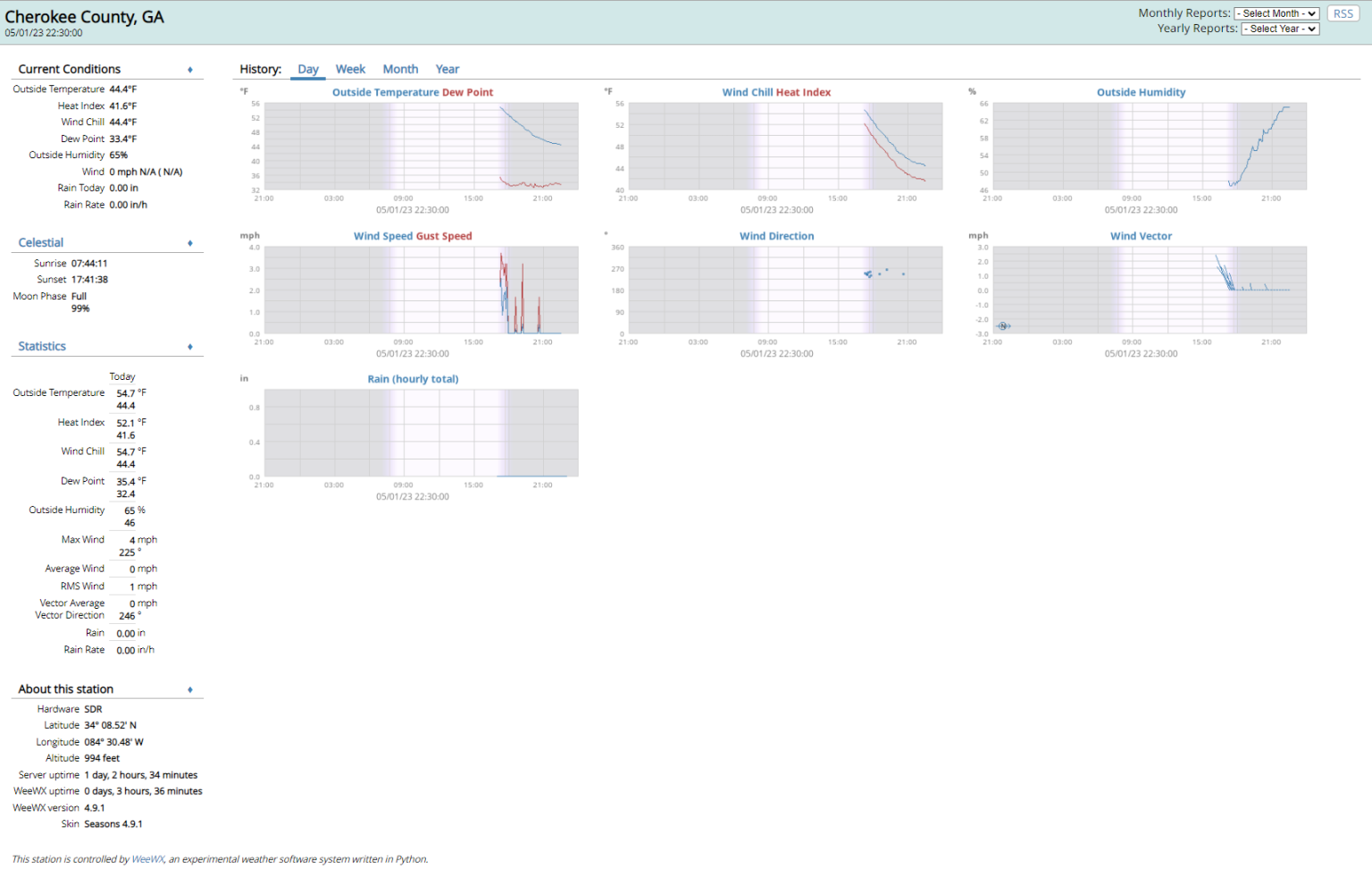 Connecting an old Weather Station to APRS WX4WCS